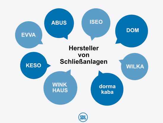 Schließanlage online beim Schlüsseldienst Leipzig kaufen